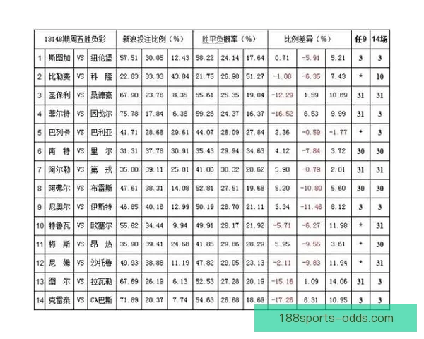 188体育赔率分析及技巧解读助你精准预测赛事结果提升投注胜算