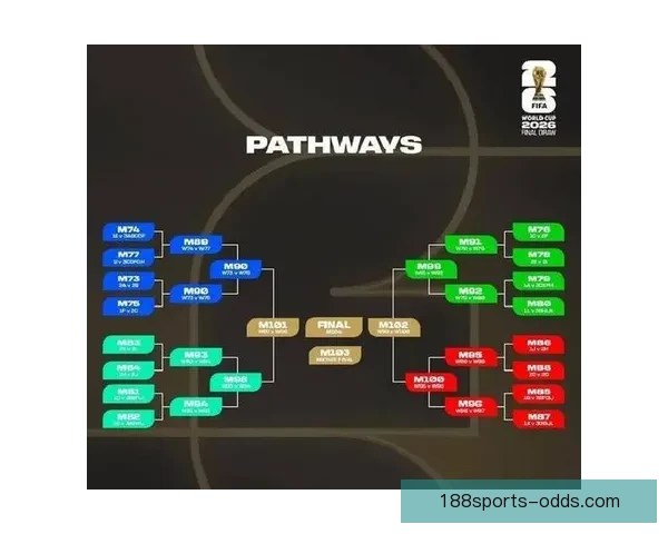 基于数据模型与球队实力对比的2026世界杯比赛结果趋势预测与比分深度解析