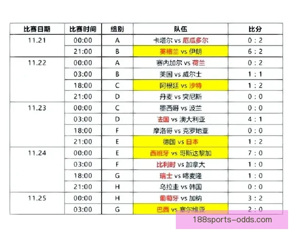 2026世界杯精彩赛事回顾与比分分析 汇聚全球足球巅峰对决