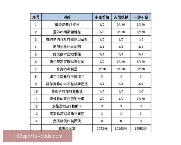探索体育竞猜入口技巧与策略 提升您的投注经验和赢率