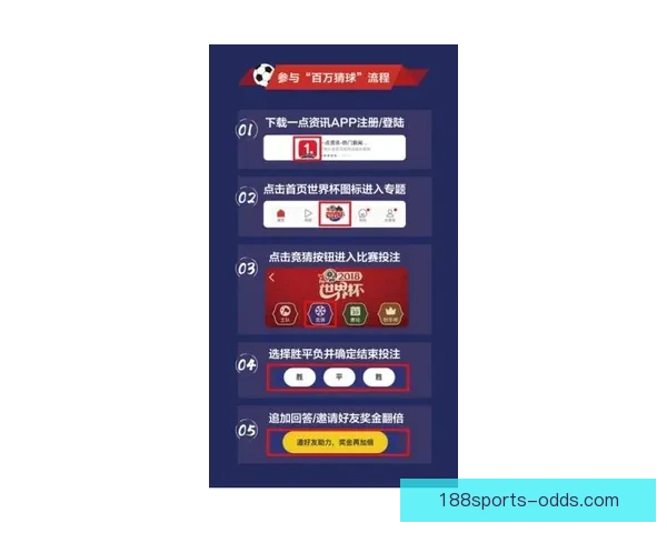 世界杯精彩竞猜APP投注攻略助你赢取丰厚奖金技巧全解析